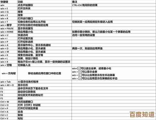 Windows与Mac系统截图热键完整指南，提升工作效率必备