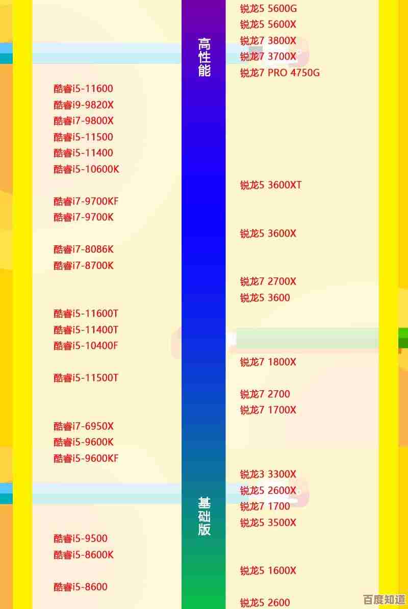 AMD Ryzen 7 1700处理器性能天梯图:全方位展现多核处理实力 AMD Ryzen 7 1700处理器性能天梯图:全方位展现多核处理实力