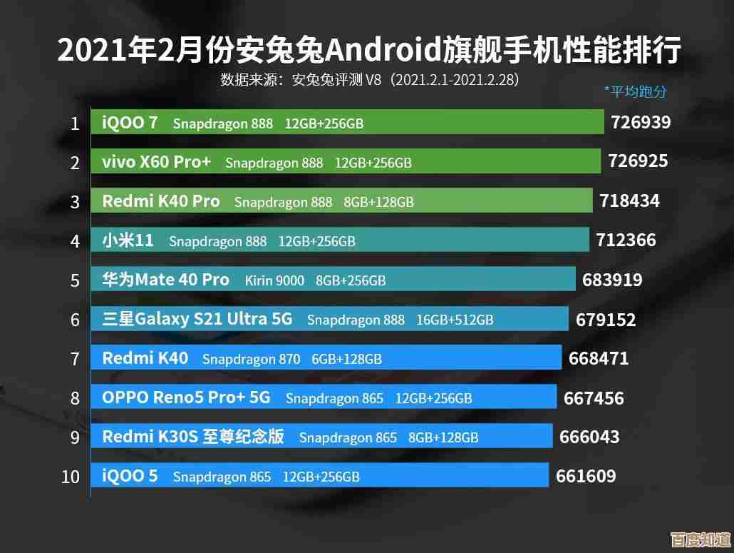掌握CPU天梯图:高效选择处理器的实用阅读指南 掌握CPU天梯图:高效选择处理器的实用阅读指南