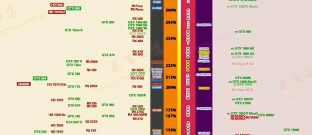 轻松掌握显卡选购技巧：深度解读U盘网最新显卡天梯图指南