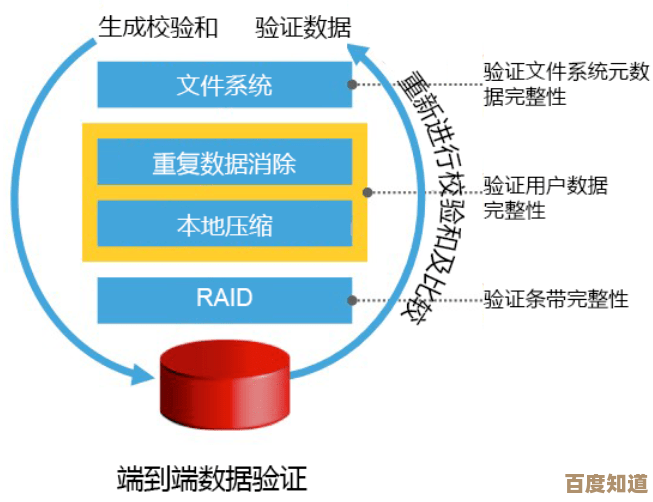 文件粉碎技术全解析：安全删除数据的有效途径