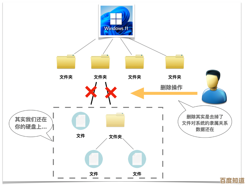 文件粉碎技术全解析：安全删除数据的有效途径