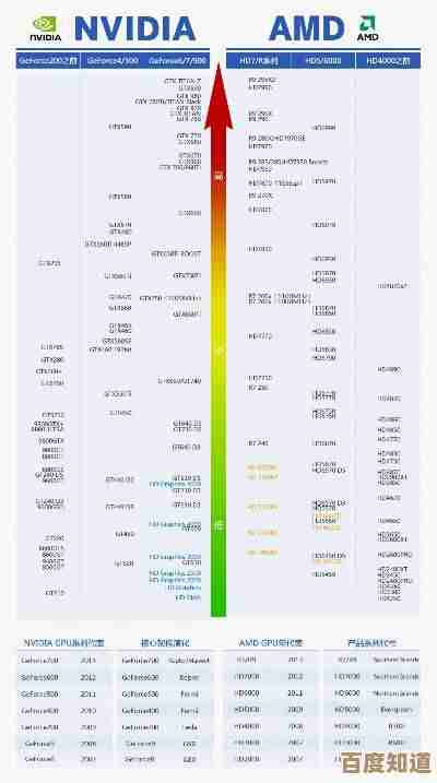 移动显卡选购天梯图：快速找到适合你的高性能移动显卡