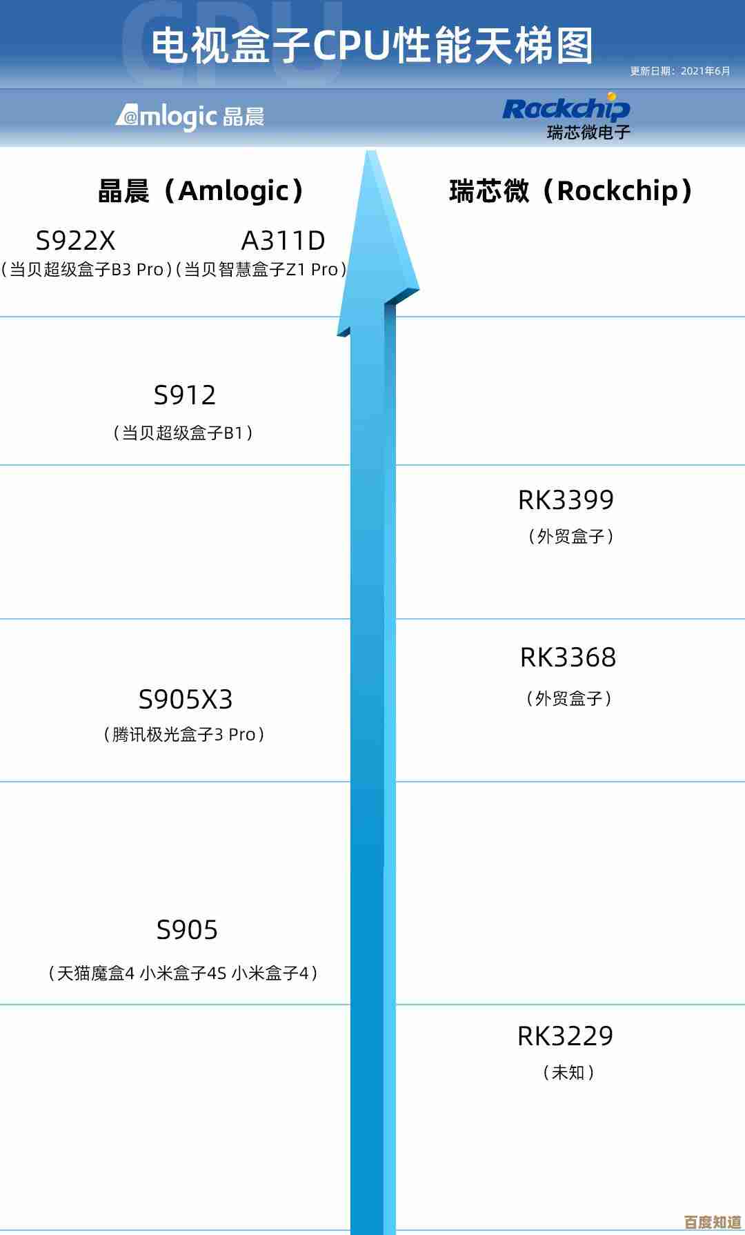 2017年新款笔记本处理器性能天梯图全面解析，一目了然！