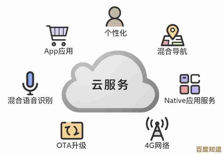 小米云服务助您高效管理数据，畅享无缝连接的智能生活体验