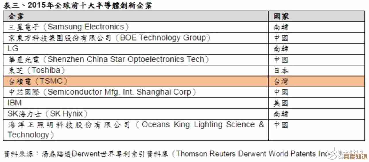 中星微芯片天梯图:探索中国半导体技术的创新与突破 中星微芯片天梯图:探索中国半导体技术的创新与突破