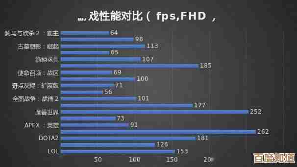 全面解读CPU天8200天梯图：优化计算性能的关键指南