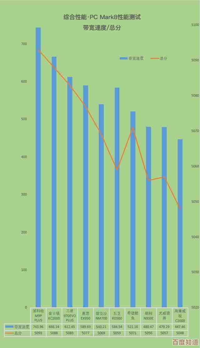 M.2固态硬盘天梯图:全方位解析高性能与大容量硬盘选购指南 M.2固态硬盘天梯图:全方位解析高性能与大容量硬盘选购指南