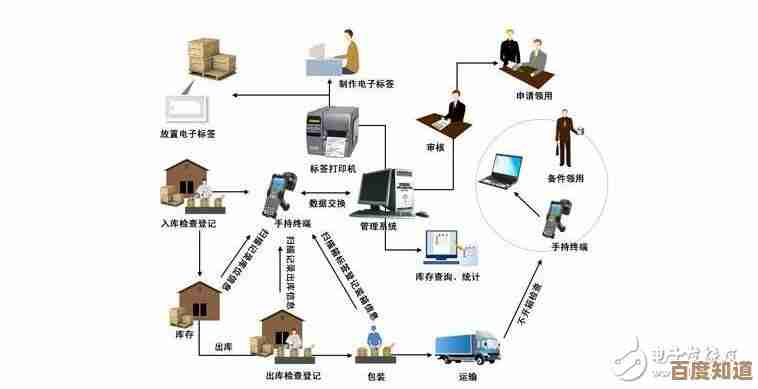 系统软件在信息技术生态中的基础作用与广泛领域应用解析