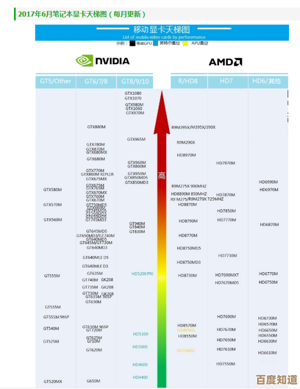 最新16系显卡天梯排名：性能深度对比，助你选卡无忧！