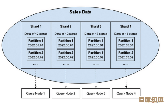 合并分区策略：优化存储空间配置，提升数据管理效率与系统性能