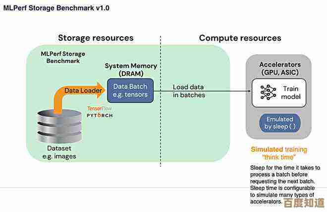 合并分区策略：优化存储空间配置，提升数据管理效率与系统性能