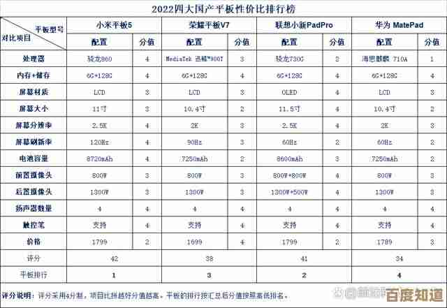 电脑处理器天梯图：性能排行、价格分析与热门型号推荐