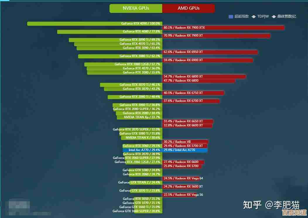 2023年笔记本集成显卡性能天梯榜：高性价比选购指南