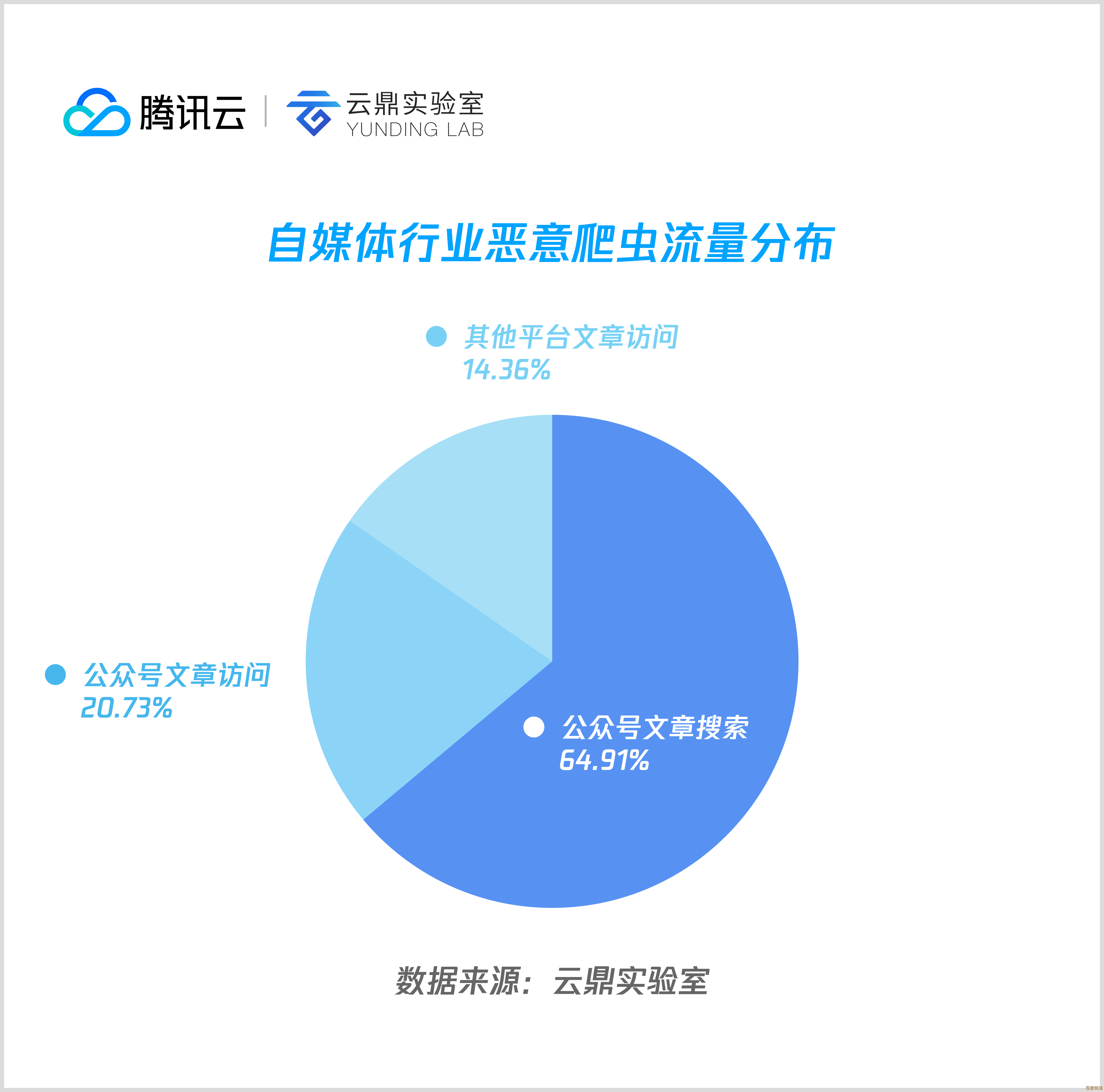 因特网全景解析：从起源到现代社会的全球网络影响力