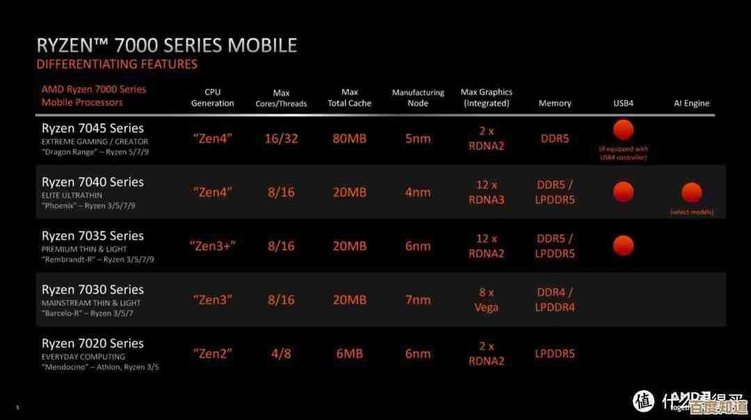 2023年度笔记本电脑CPU性能梯级排行及高口碑机型综合推荐 2023年度笔记本电脑CPU性能梯级排行及高口碑机型综合推荐