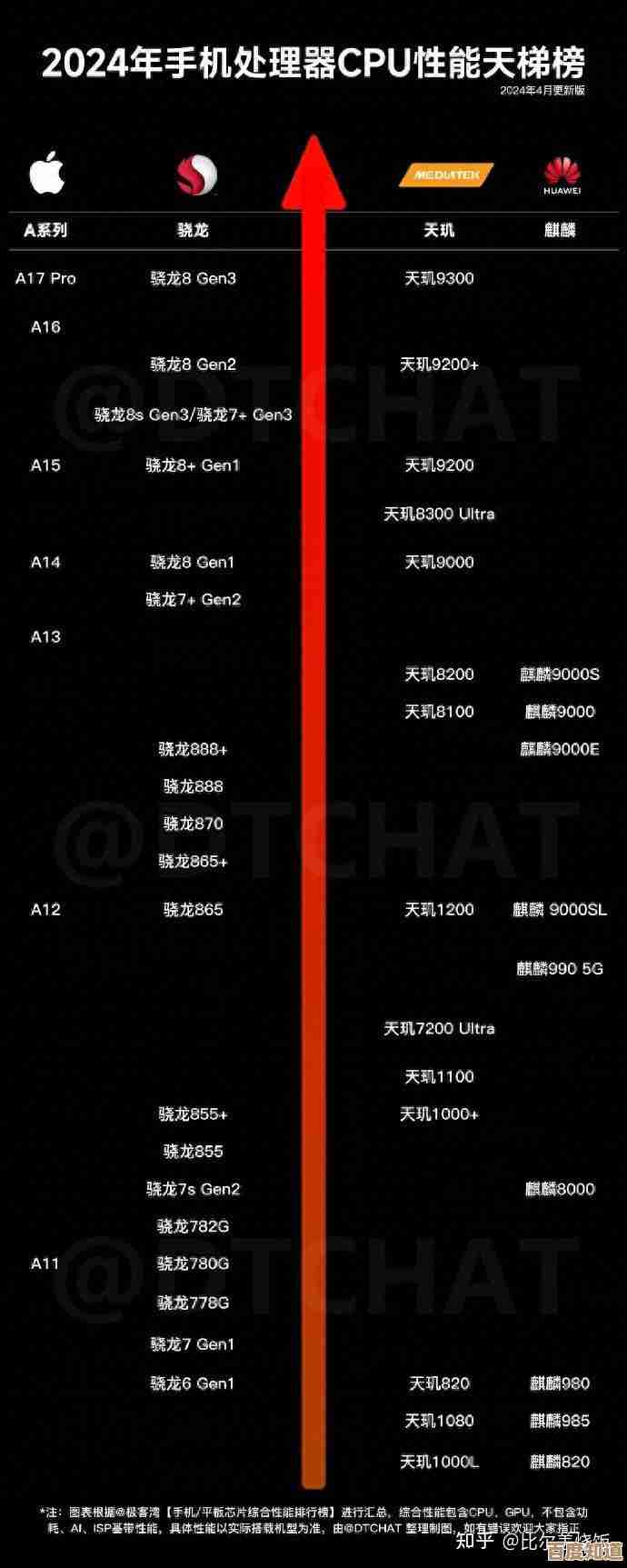 11代芯片性能天梯图：科技巅峰体验，重塑未来计算新标准