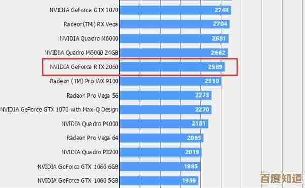 性能巅峰对决！HD显卡天梯图揭示新一代显卡霸主崛起之路