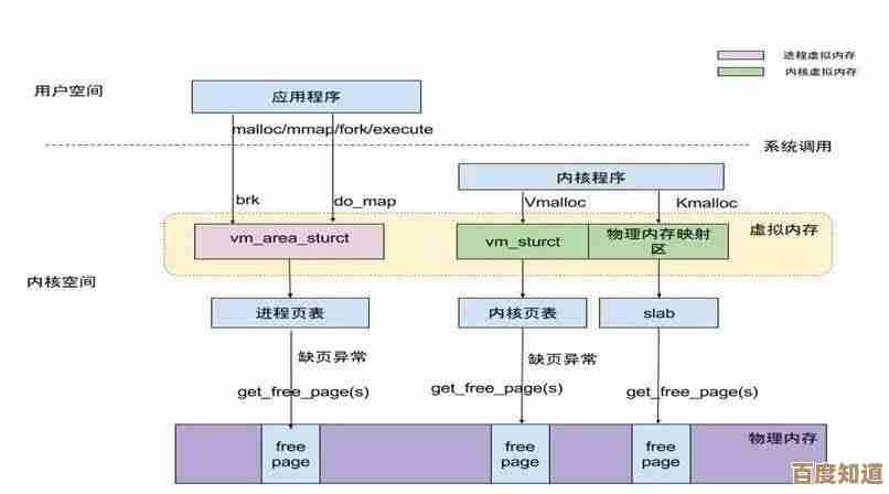 嵌入式系统内存优化天梯图：探索高效内存管理的关键路径与策略