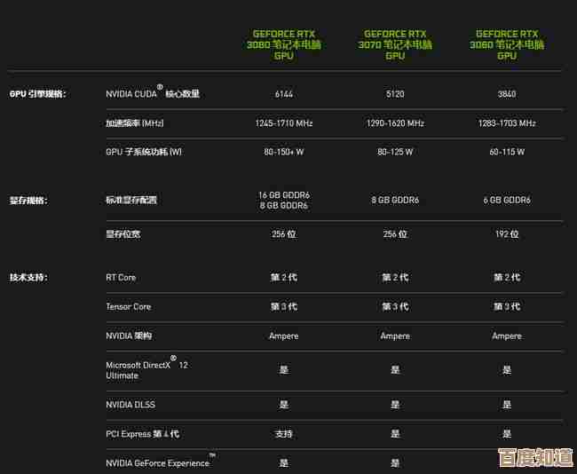 笔记本3050ti和3060差多少，说说帧数、发热与续航
