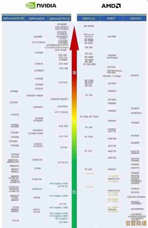 2017年度显卡性能天梯榜：全面评析顶级显卡排名与选购指南