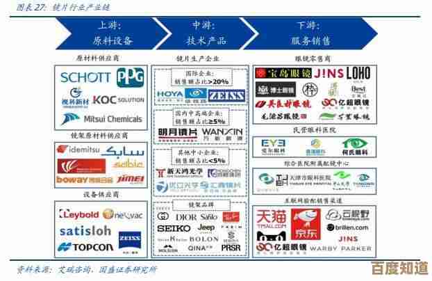 探索移动芯片性能排行:手机CPU天梯带你穿越技术迭代历程 探索移动芯片性能排行:手机CPU天梯带你穿越技术迭代历程