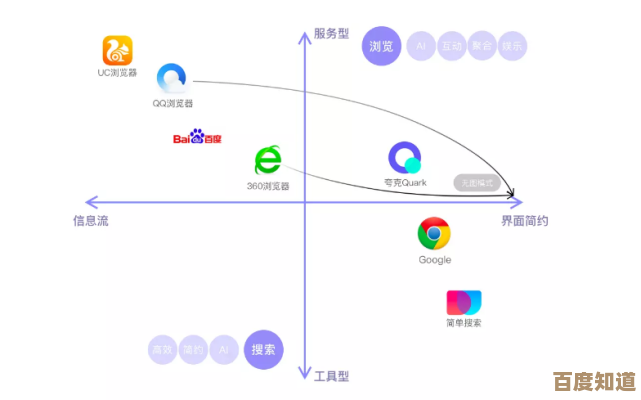 浏览器大比拼:寻找你的理想网页浏览伴侣,高效安全又流畅 浏览器大比拼:寻找你的理想网页浏览伴侣,高效安全又流畅