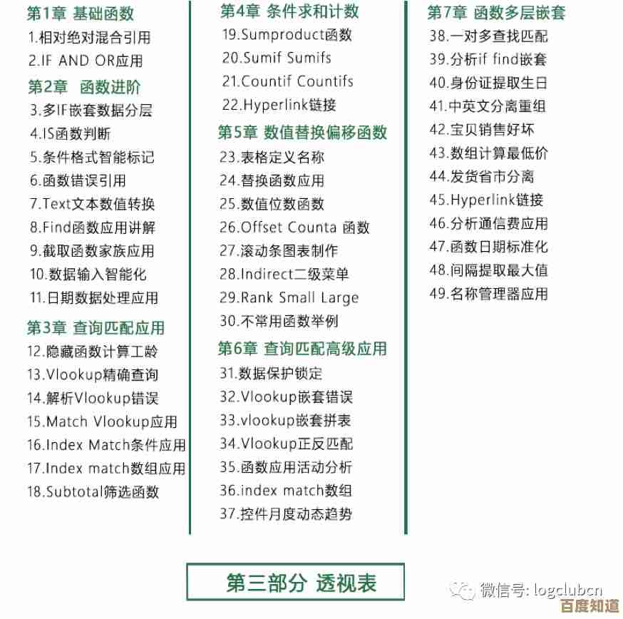 DIY全解析：从入门到精通，掌握自己动手的实用技巧