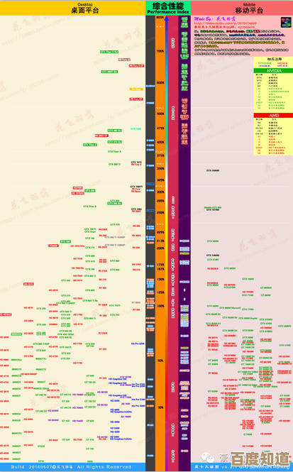 2017年显卡性能天梯图发布:全面解析各型号表现与排名 2017年显卡性能天梯图发布:全面解析各型号表现与排名