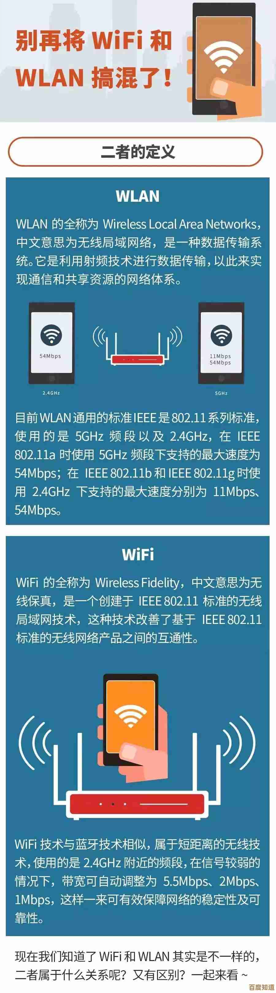 全面解读WLAN和WiFi：功能、应用及技术差异深度剖析