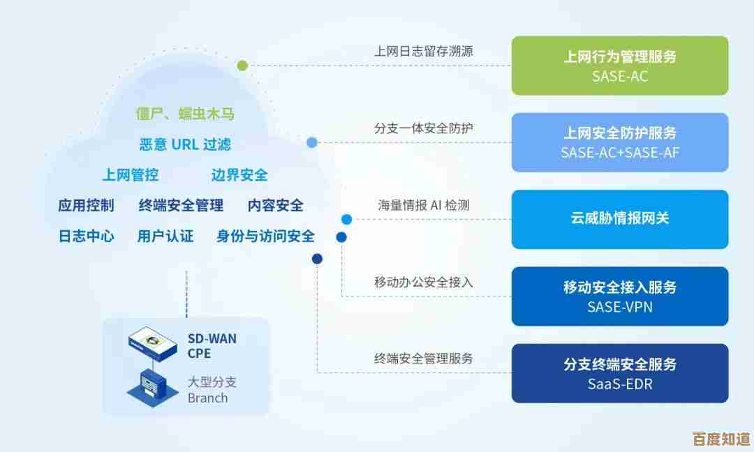 安全管家官网—为您提供企业级网络安全防护及实时风险预警 安全管家官网—为您提供企业级网络安全防护及实时风险预警