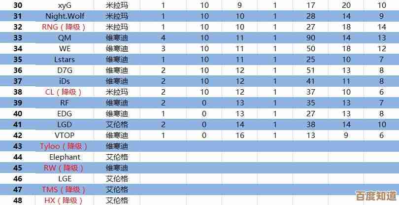 pcr竞技场查数据的那些路子,怎么看排名战绩和对手信息,懒人版 pcr竞技场查数据的那些路子,怎么看排名战绩和对手信息,懒人版