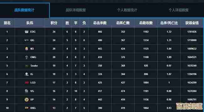 pcr竞技场查数据的那些路子,怎么看排名战绩和对手信息,懒人版 pcr竞技场查数据的那些路子,怎么看排名战绩和对手信息,懒人版