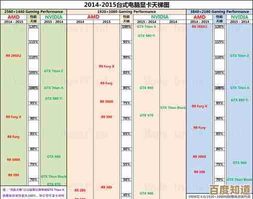 显卡性能排行榜单：从入门到旗舰的市场价格走势与选购指南