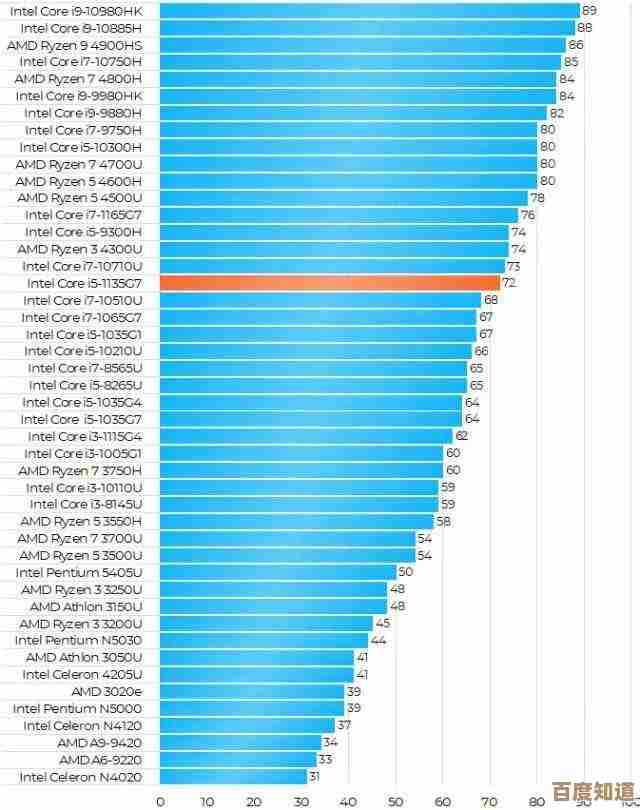 显卡性能排行榜单：从入门到旗舰的市场价格走势与选购指南