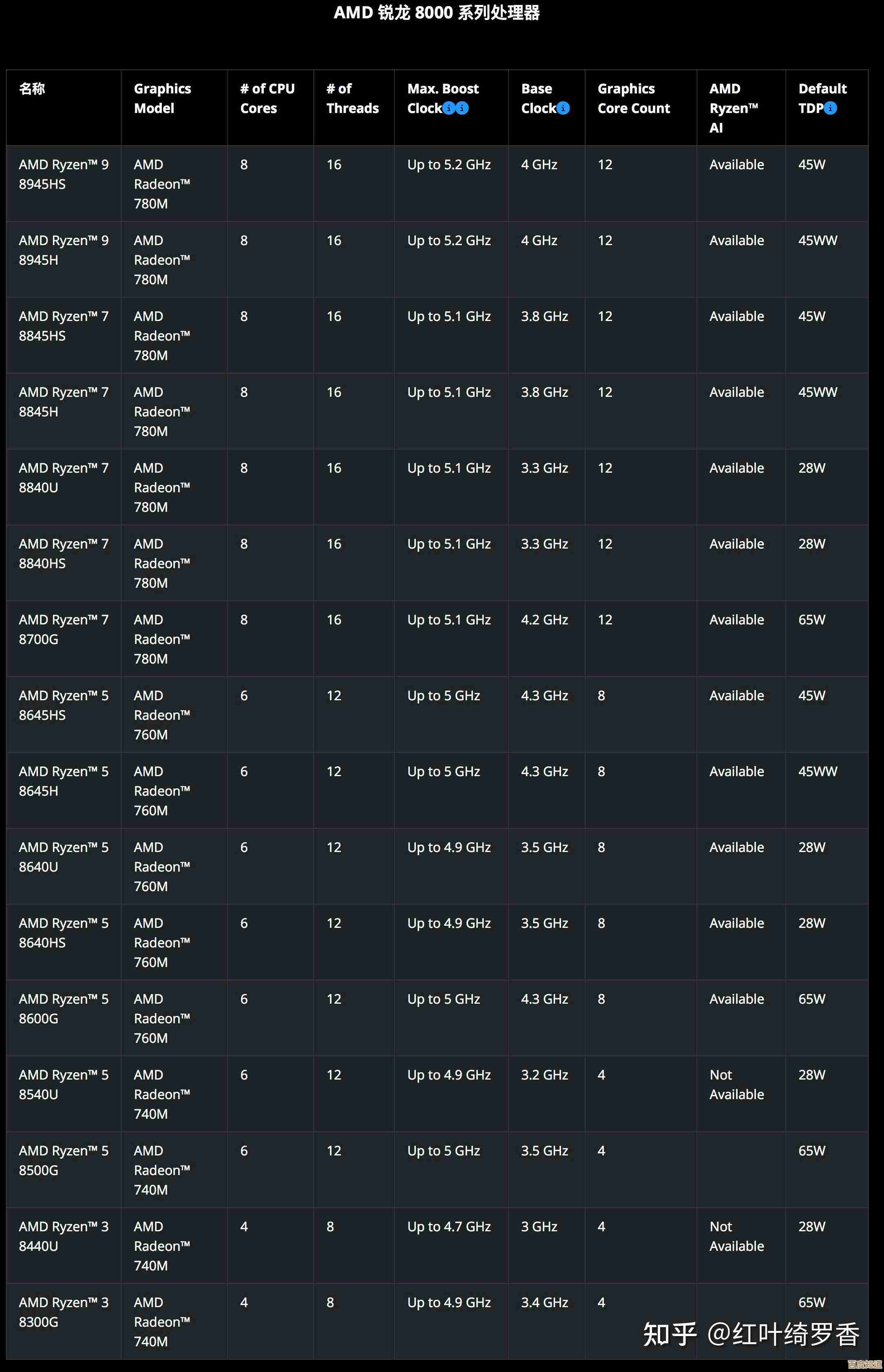 轻薄笔记本CPU天梯全解析:聚焦i5 3317的性能表现与适用场景 轻薄笔记本CPU天梯全解析:聚焦i5 3317的性能表现与适用场景