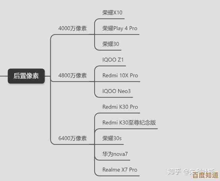 2021年不容错过的超高性价比手机选购指南