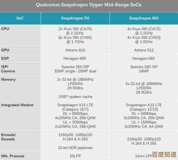 全面解读骁龙处理器天梯图：揭秘高性能芯片的迭代与发展历程