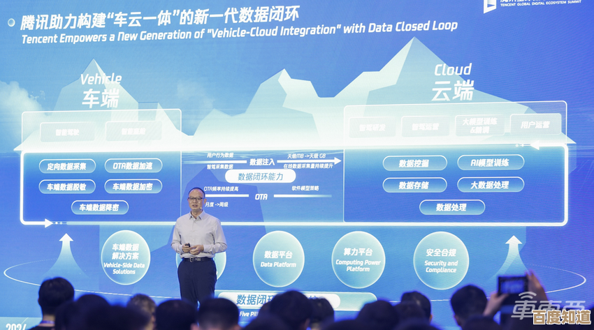 高效操作环境构建：优化系统性能以增强用户体验