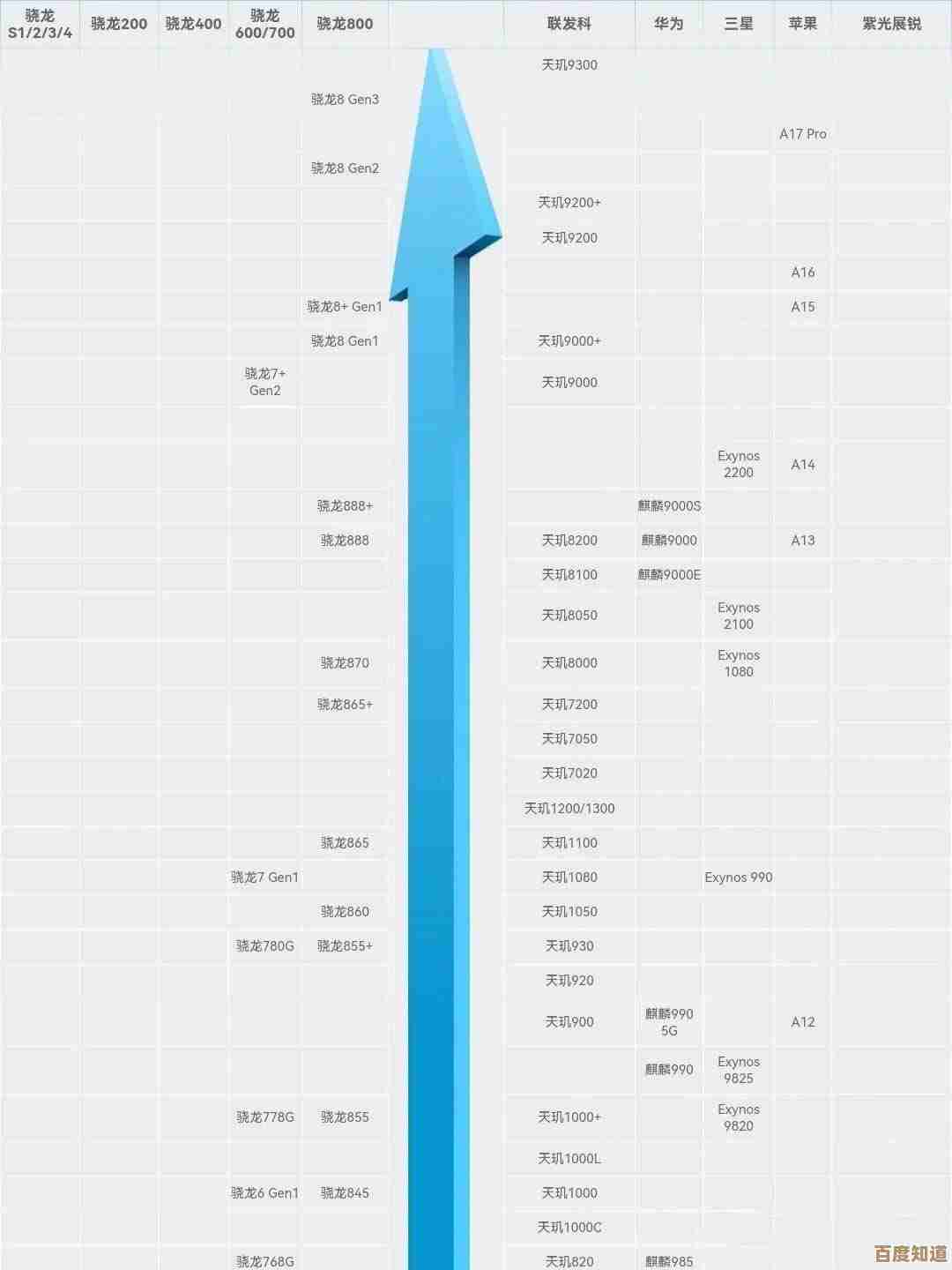 CPU天梯图极数空间：揭秘硬件性能层级与科技前沿动态