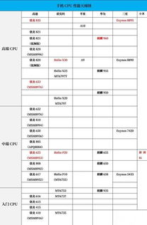 全新一代移动处理器性能排行出炉：2022笔记本CPU天梯图抢先看