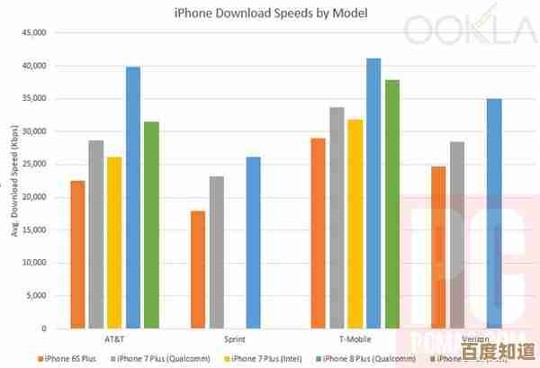 深入分析苹果8的规格配置，揭秘其性能亮点与用户体验优势