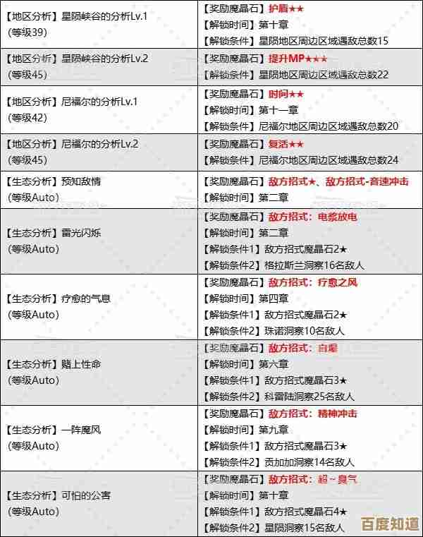 最终幻想7 重生那些制作晶片的效果和哪里能弄到？