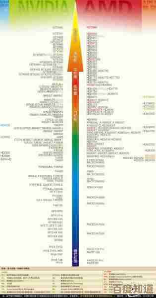 全面解析显卡性能排行榜：天梯图分期更新与硬件趋势剖析
