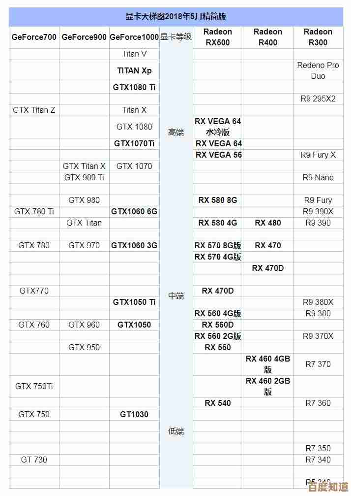 全面对比核显与独立显卡：最新天梯图揭秘性能差异与选择指南