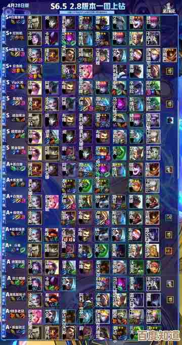 《金铲铲之战》兹若特传送门装备合成实用凑法,避坑别慌 《金铲铲之战》兹若特传送门装备合成实用凑法,避坑别慌