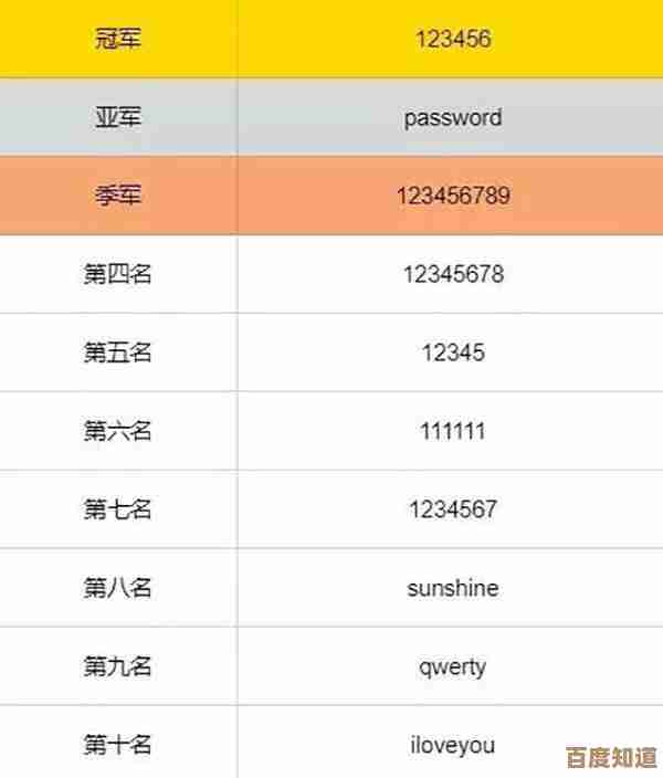 解锁新技巧：用单一手机号码申请两个微信账号的完整步骤解析