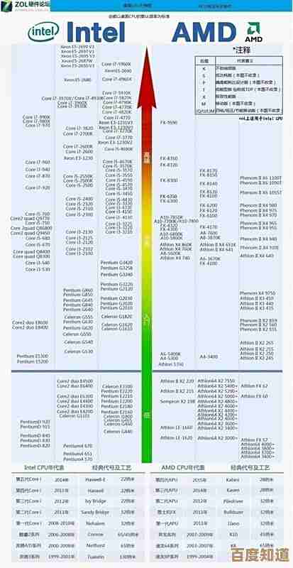 2016年移动设备显卡性能天梯图：全方位评估主流GPU表现