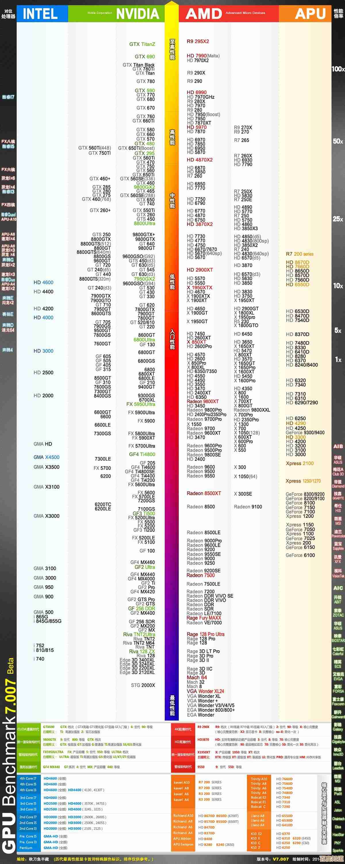 全面解读显卡性能天梯：最新型号排名与实测数据对比