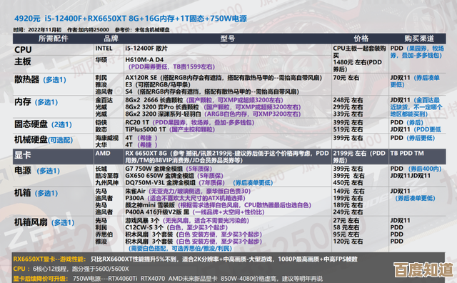 装机助手：一步步教你打造专属的理想电脑配置